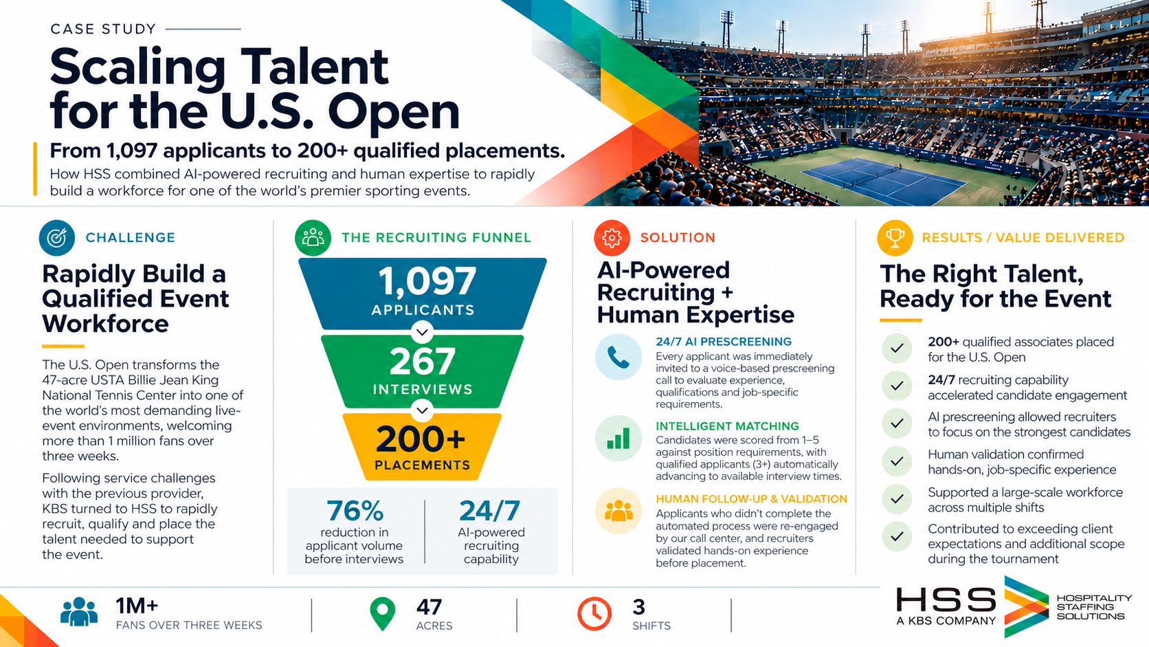 Scaling Talent for the U.S. Open